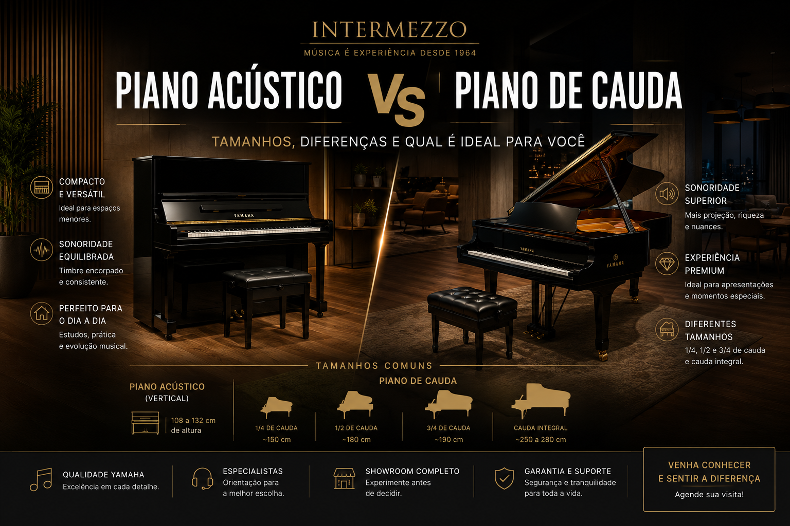 Tamanhos de piano acústico - Blog Intermezzo