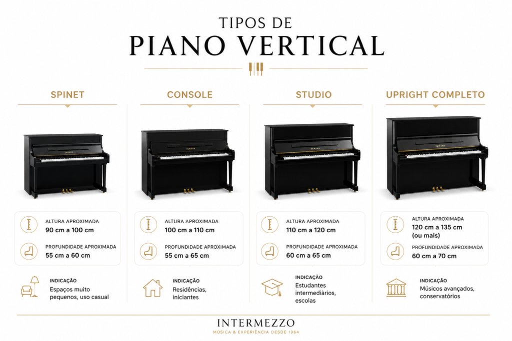 Piano vertical acústico - tamanhos e medidas